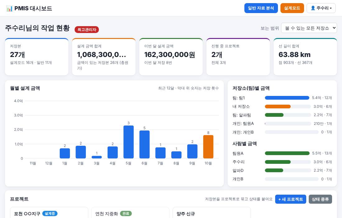 대시보드